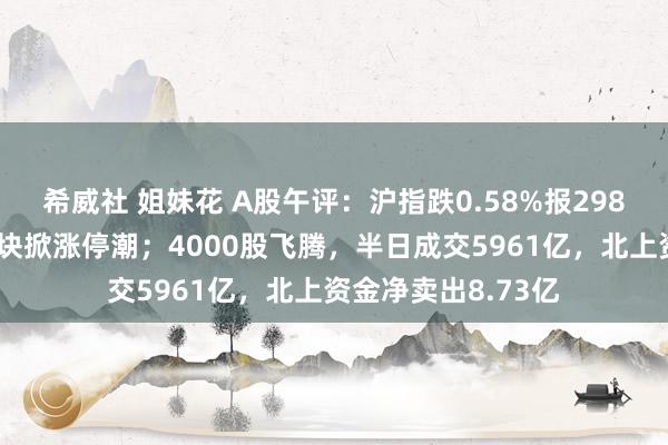 希威社 姐妹花 A股午评：沪指跌0.58%报2987点，工业母机板块掀涨停潮；4000股飞腾，半日成交5961亿，北上资金净卖出8.73亿